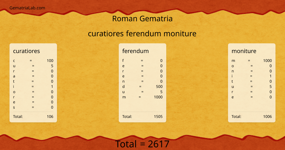 curatiores ferendum moniture in roman Gematria